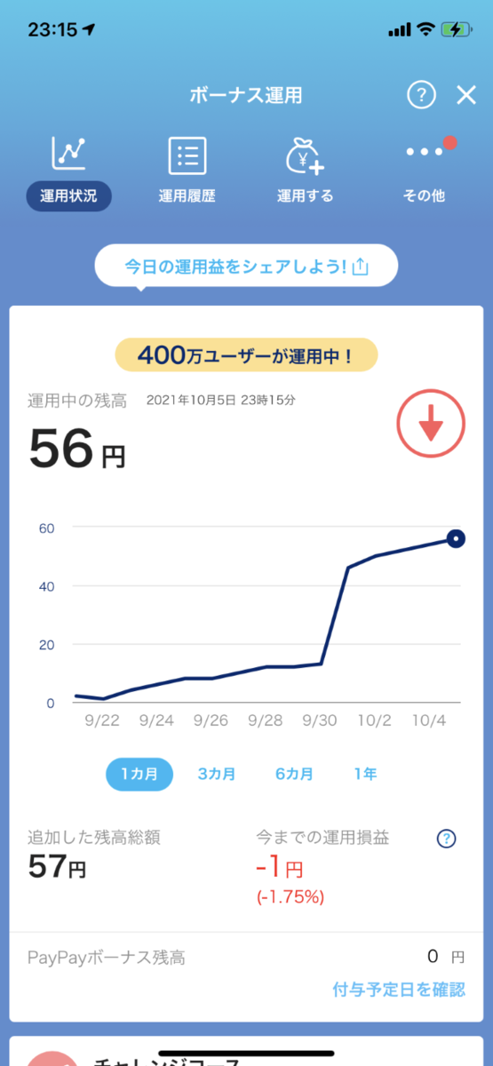 PayPayボーナス運用状況