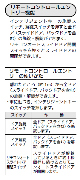 リモコンオートスライドドアの開閉