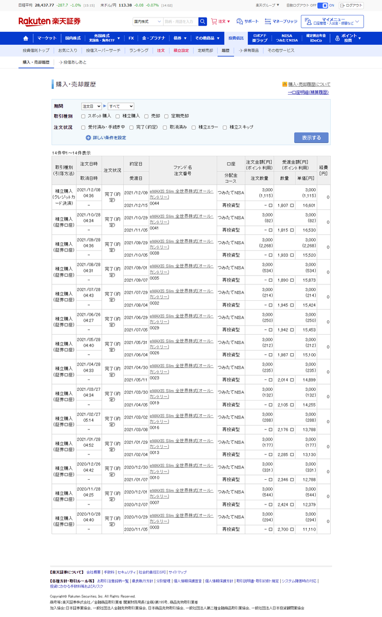 楽天証券の購入・売却履歴