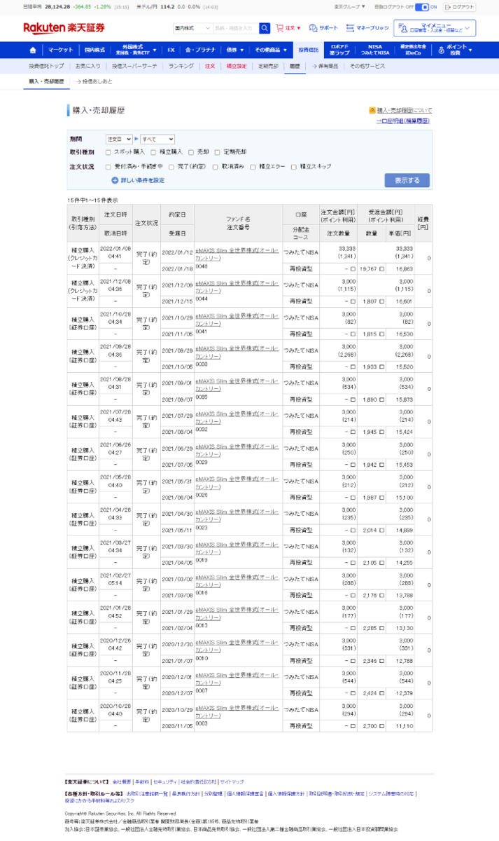 楽天証券の購入・売却履歴