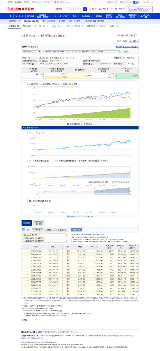 楽天証券の投信あしあと/取引明細(つみたてNISA)