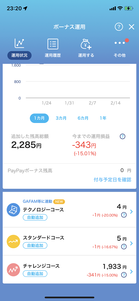 PayPayボーナス運用3コースの状況