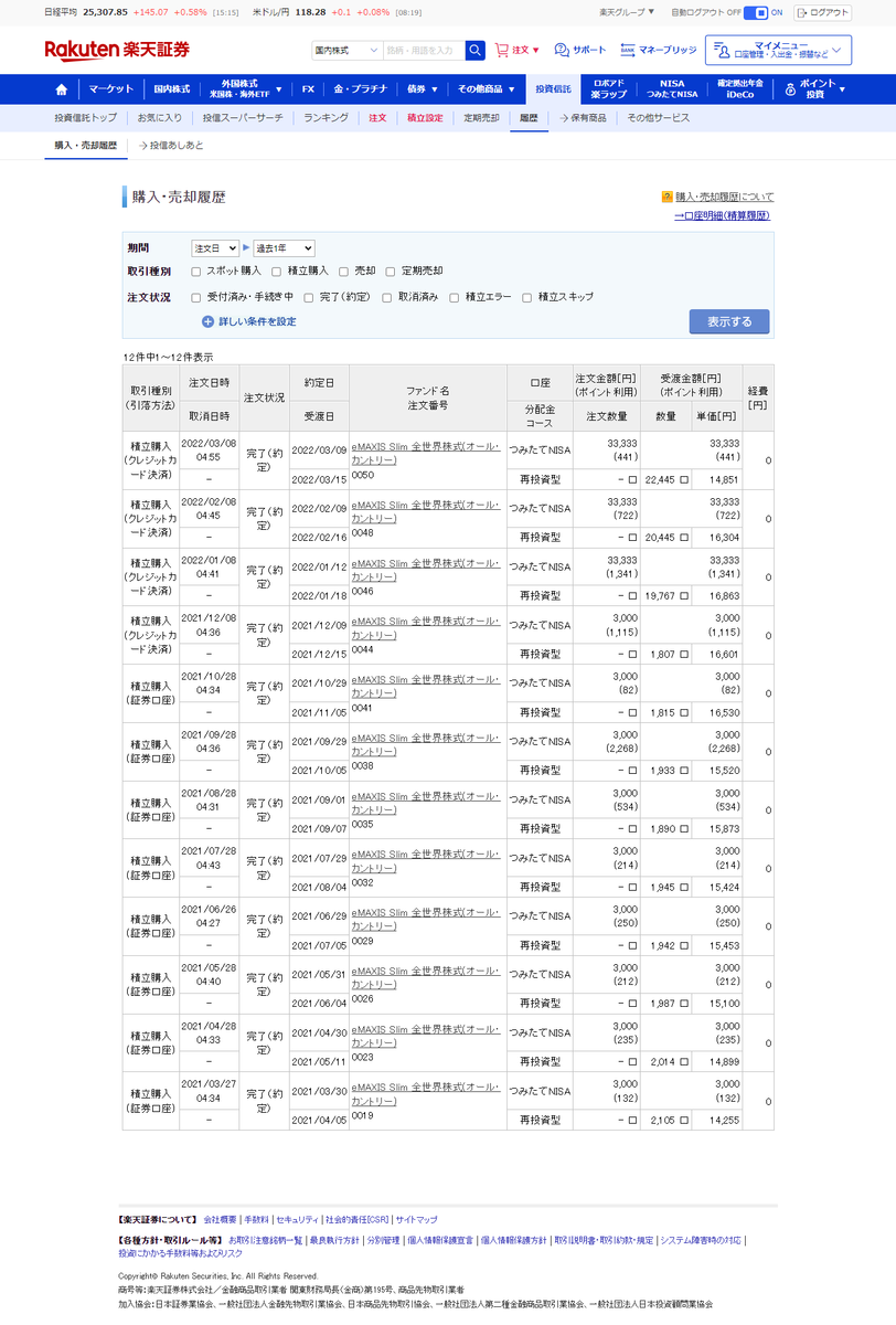 楽天証券の購入・売却履歴