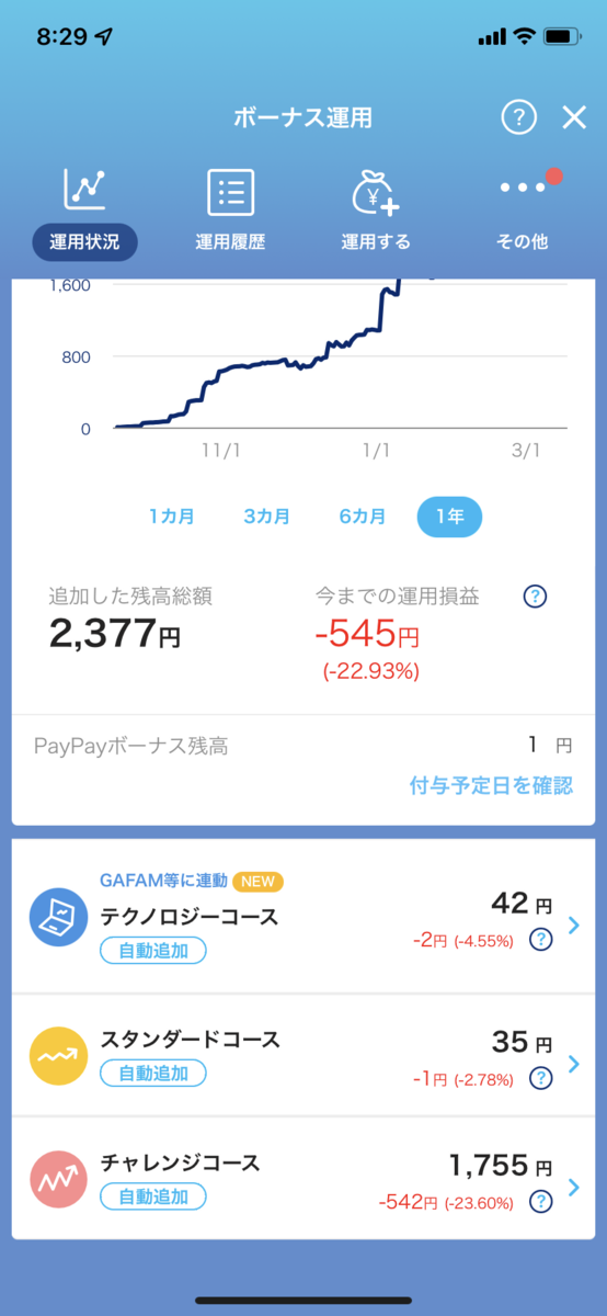 PayPayボーナス運用3コースの状況
