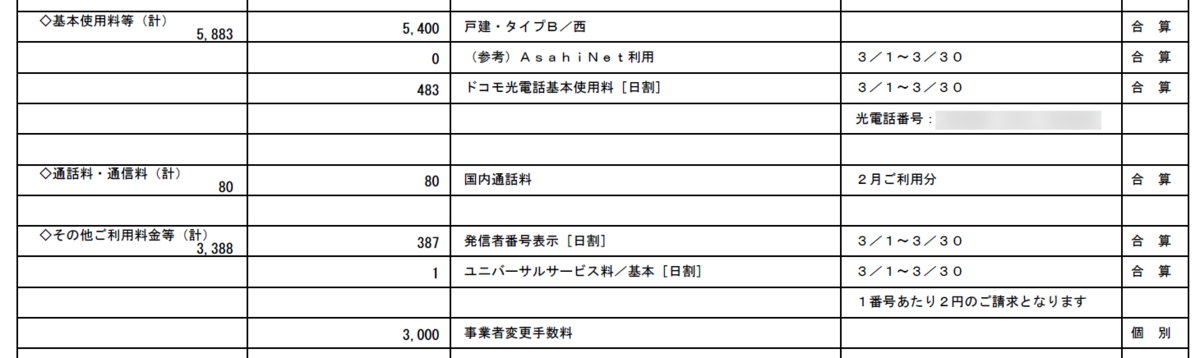 料金明細
