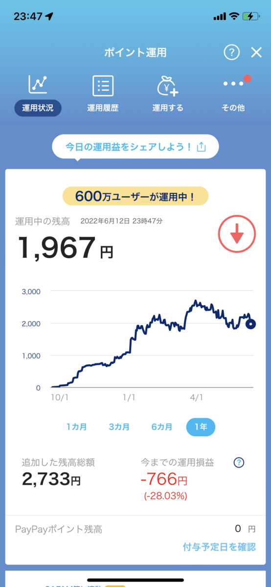 PayPayポイント運用状況