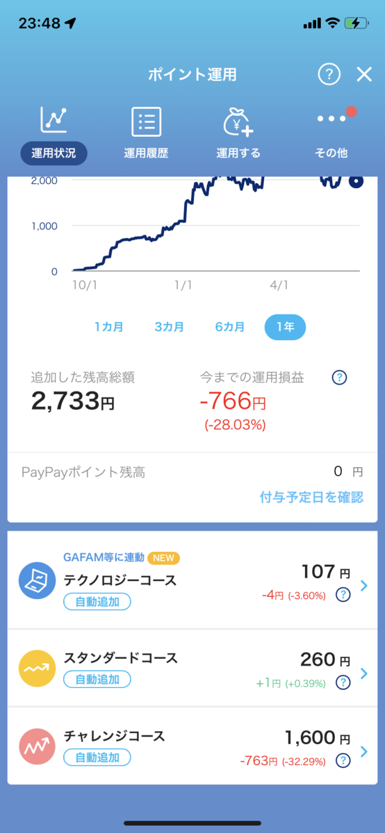PayPayポイント運用3コースの状況