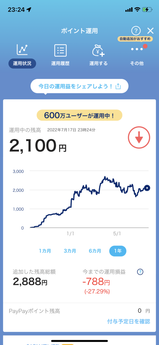 PayPayポイント運用状況