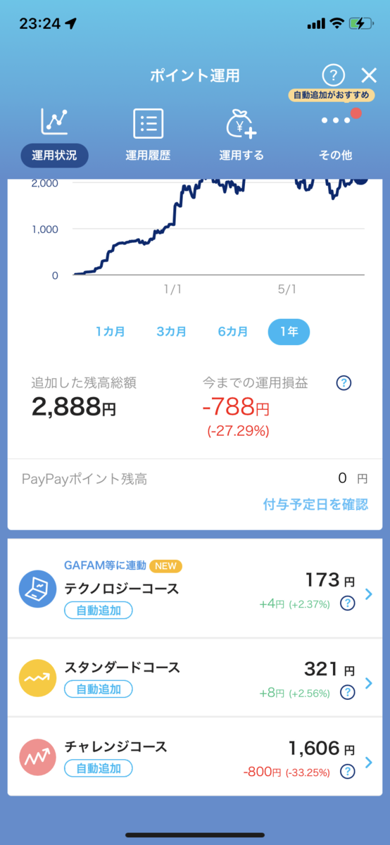 PayPayポイント運用3コースの状況