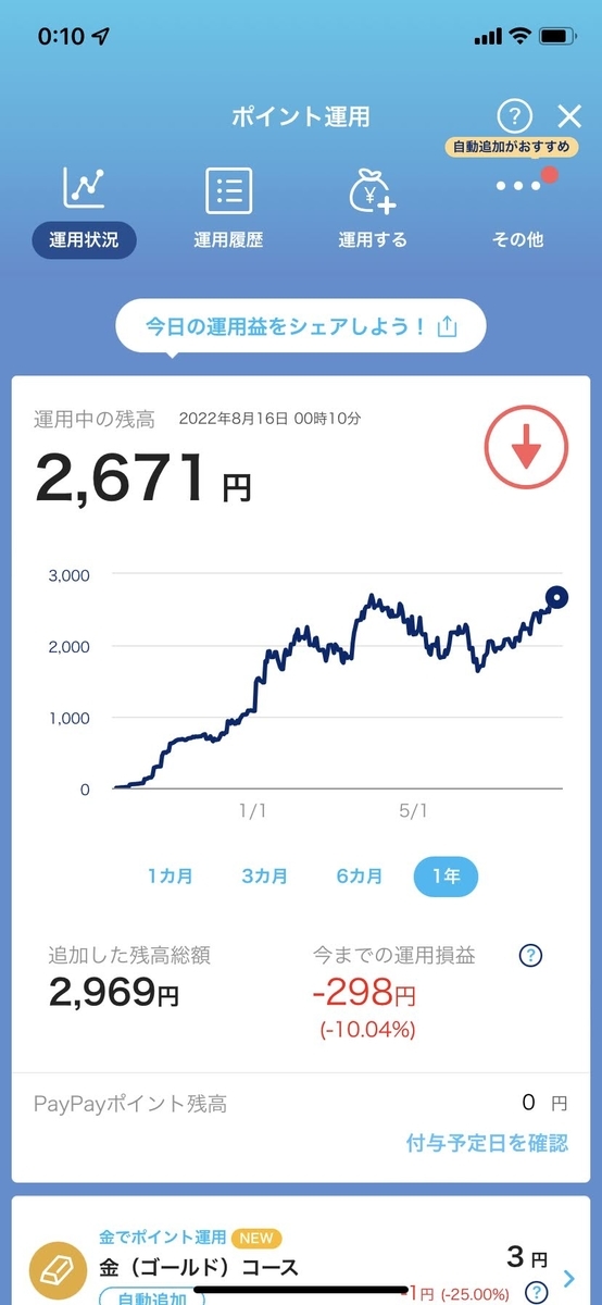 PayPayポイント運用状況