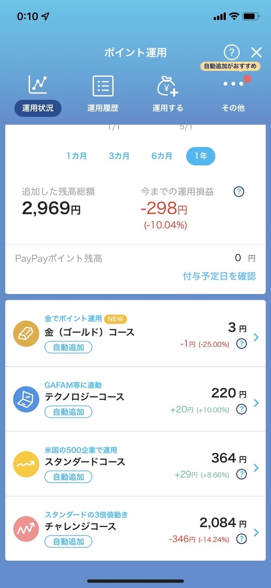 PayPayポイント運用3コースの状況