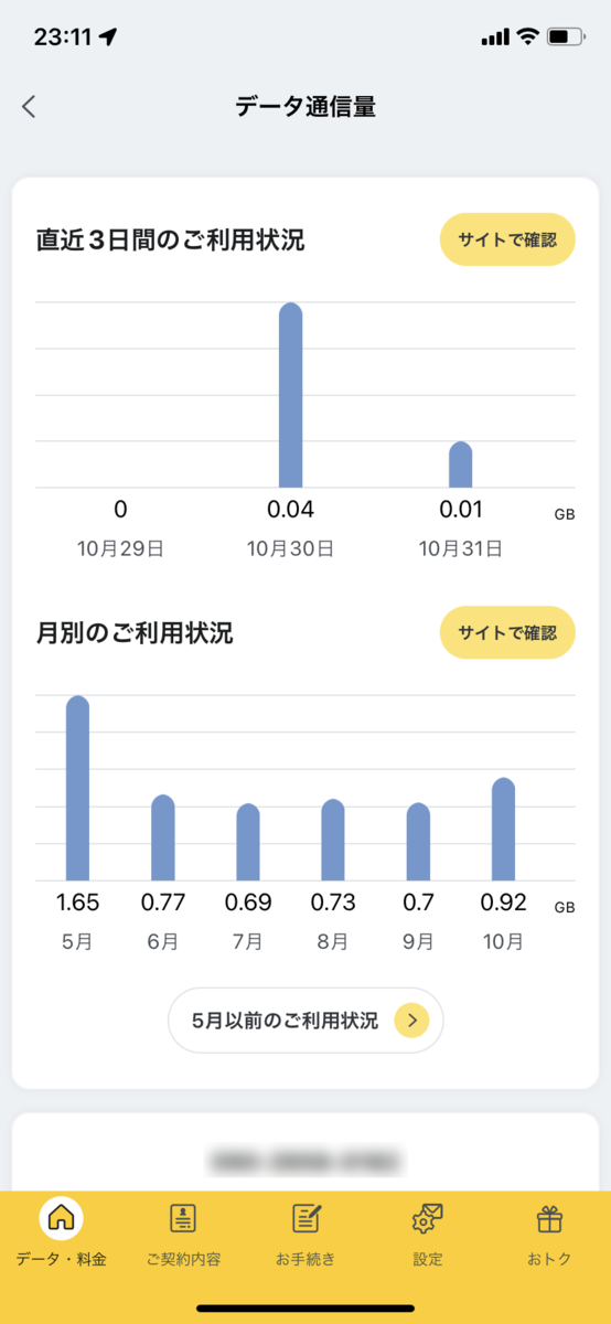 データ通信量