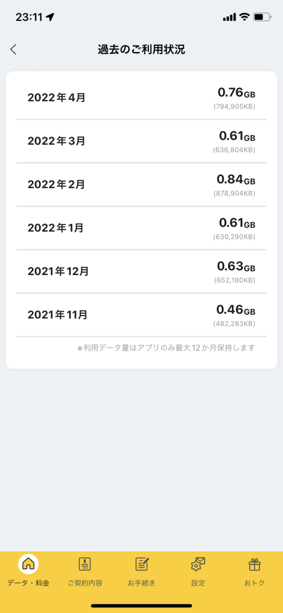 過去のご利用状況