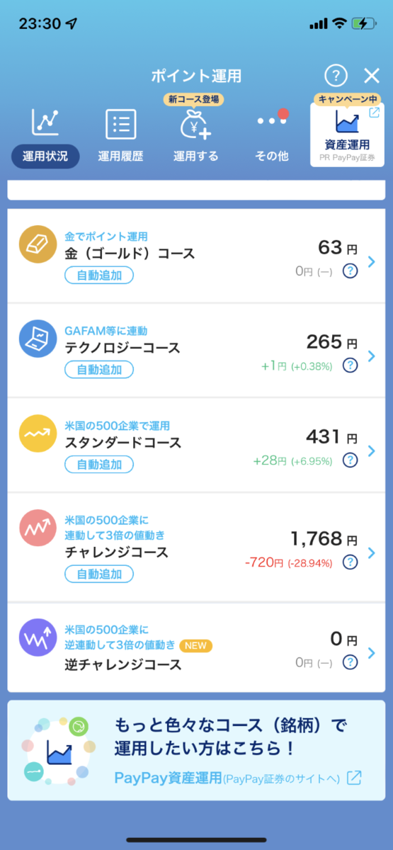 PayPayポイント運用4コースの状況