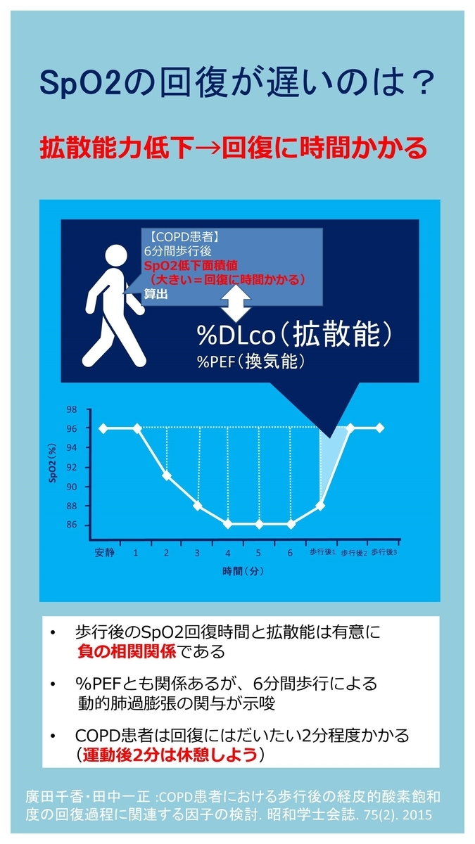 Spo2低下の限界ってなんですか？ | Spo2 低下時の対応 – OHMZAW