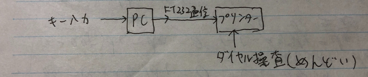 f:id:AKA1022:20200722003153j:plain f:id:AKA1022:20200722003153j:plain