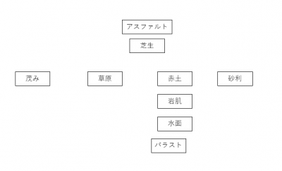 Gtex_step1