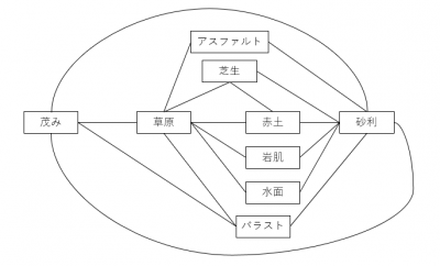 Gtex_step2