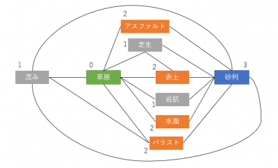 Gtex_step3