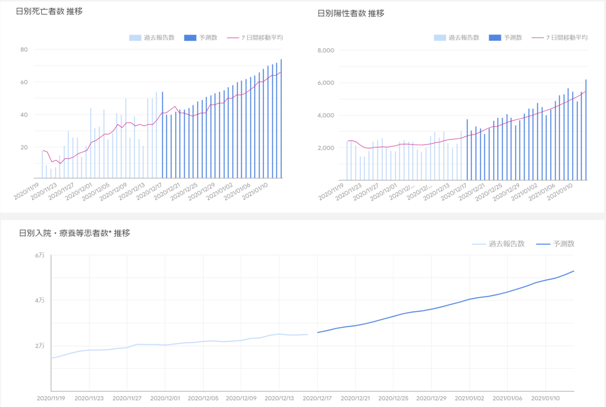 f:id:AKARI_PAPA:20201219081753p:plain