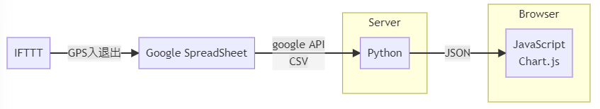 f:id:AKIRA_san:20220328224623p:plain