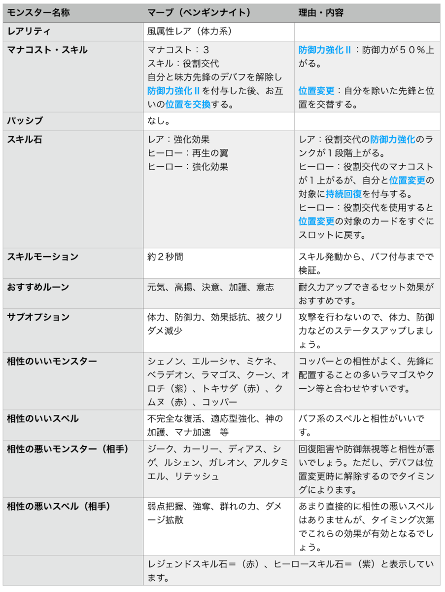 ロストセンチュリア マーブ ペンギンナイト のおすすめルーン 組み合わせ紹介 あきブログgames