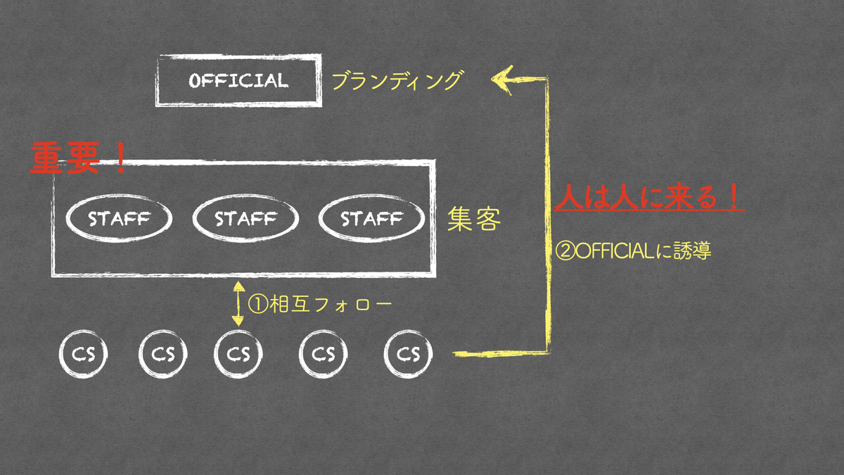f:id:ALOALO710:20200424041718j:plain