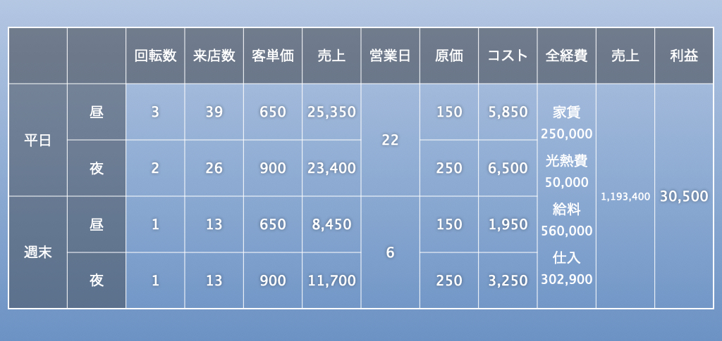 f:id:ALOALO710:20200502053213j:plain