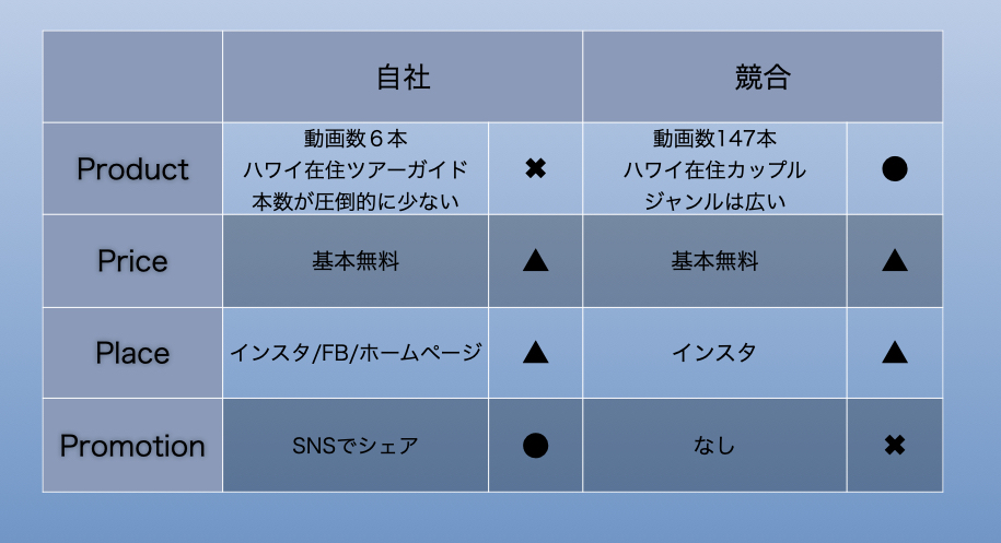 f:id:ALOALO710:20200509081149j:plain