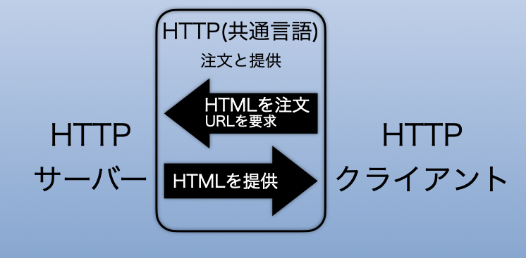 f:id:ALOALO710:20200602060944j:plain