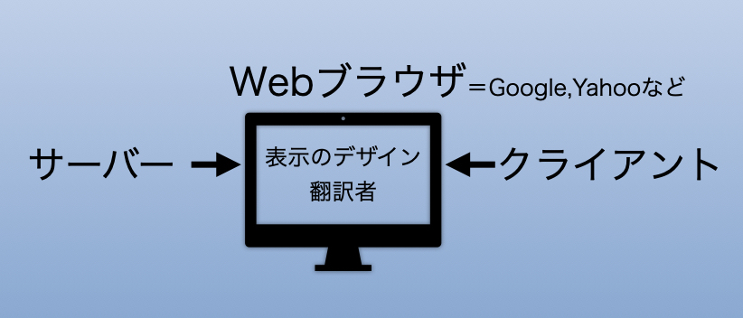 f:id:ALOALO710:20200602060948j:plain
