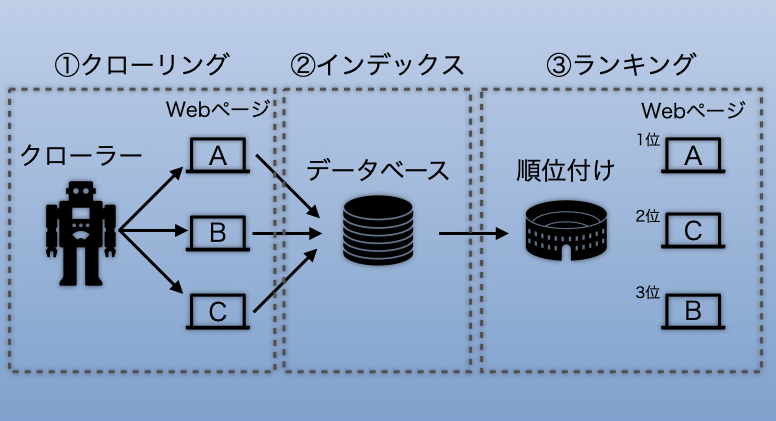 f:id:ALOALO710:20200602061128j:plain