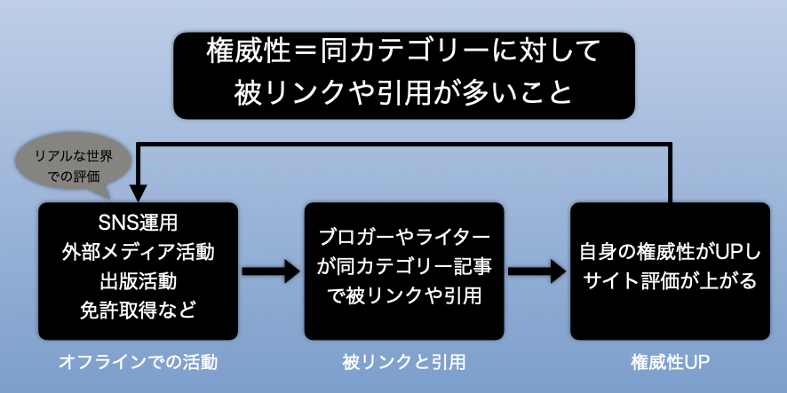f:id:ALOALO710:20200602061209j:plain