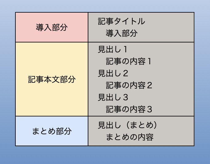 f:id:ALOALO710:20200602061621j:plain