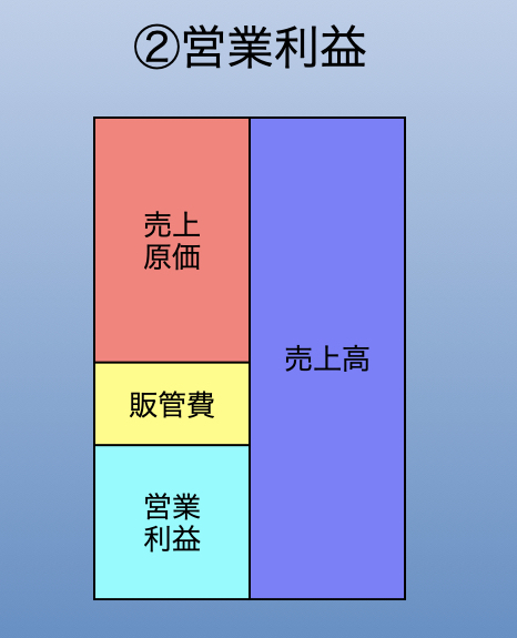 f:id:ALOALO710:20200617064614j:plain