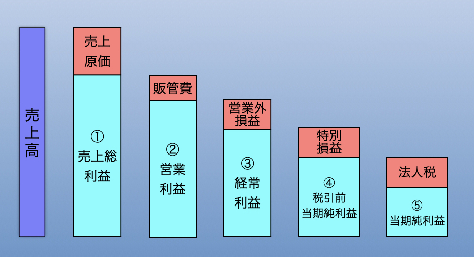 f:id:ALOALO710:20200617064627j:plain