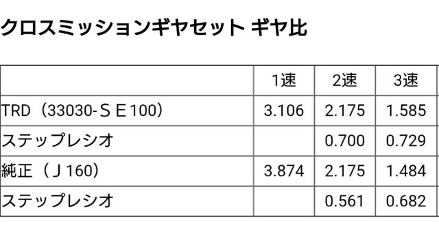 f:id:ALTEZZA210PS:20190514230401j:image