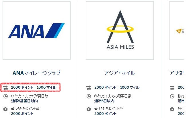 メンバーシップ・リワードプラスに登録する前は等価交換ではない
