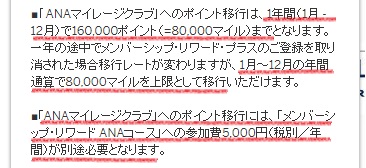 ANAマイル交換参加登録費に関する説明