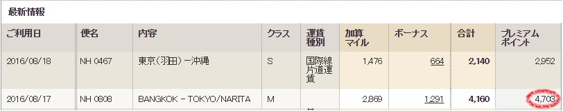 ＡＮＡ分のプレミアムポイントが加算されたところの画面