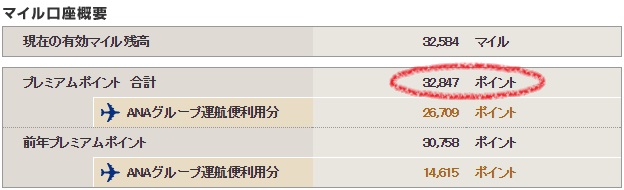９月時点のＡＮＡのマイルとプレミアムポイント