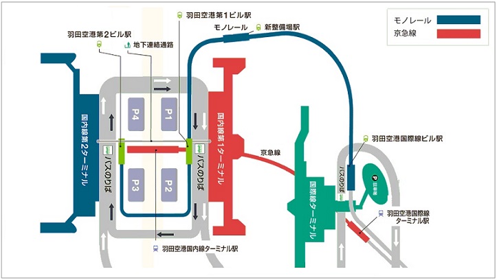 羽田空港の国内線から国際線への移動図