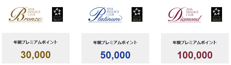 ANAのマイレージ会員のステイタス
