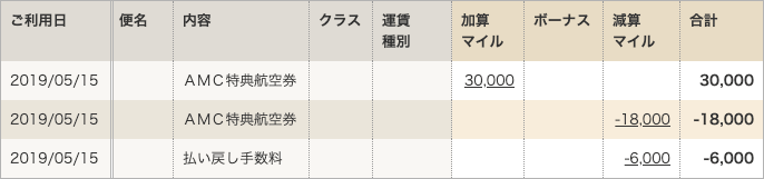 f:id:ANA_VISA:20190516110455p:plain