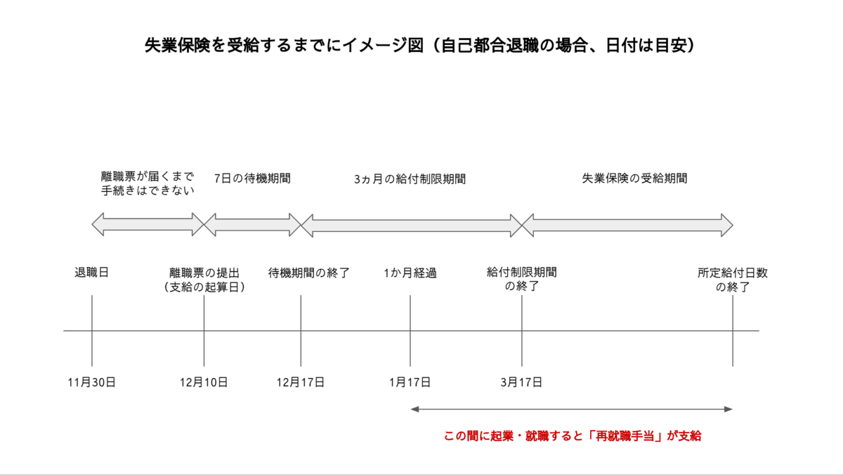 f:id:ANT_PAPA:20200323152420p:plain