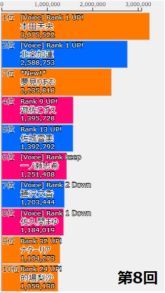シンデレラガールズ総選挙歴代トップレースのグラフ Aoi Cat S Diary