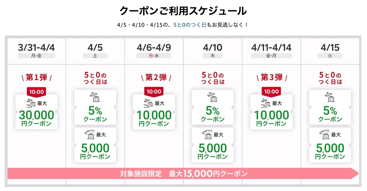 楽天トラベル春夏SALEセールクーポンスケジュール
