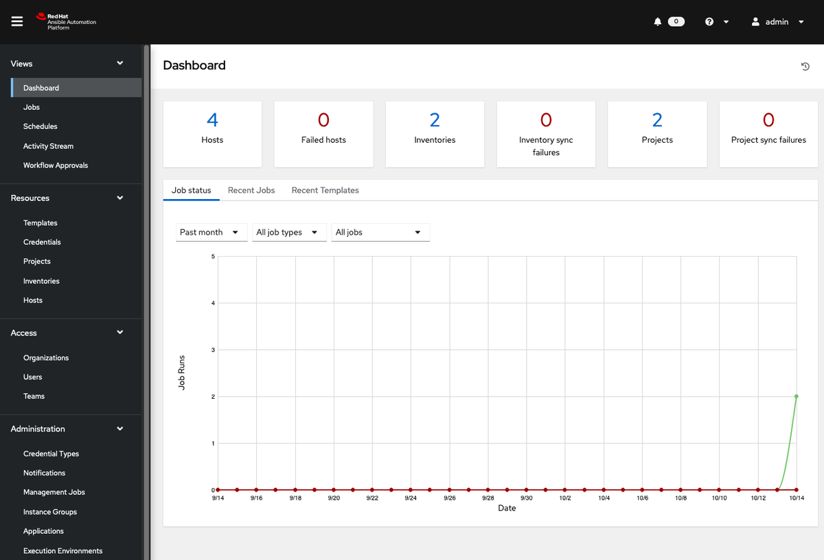Ansible automation. Ansible automation