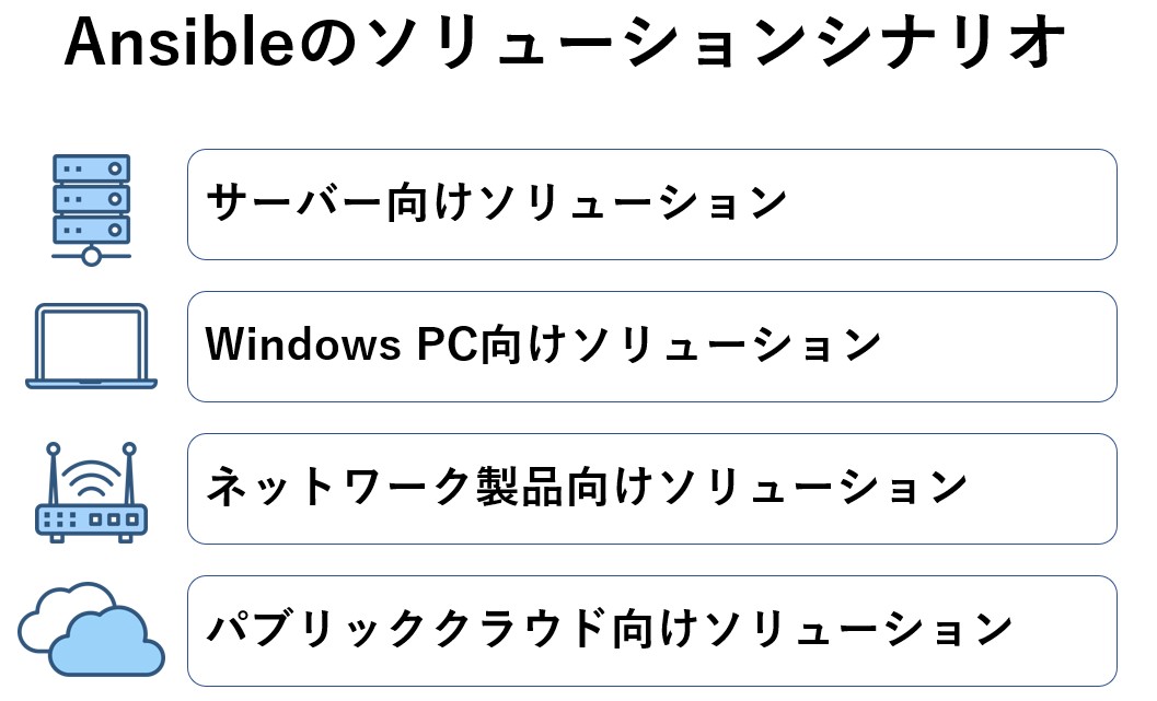 Ansibleのソリューションシナリオ