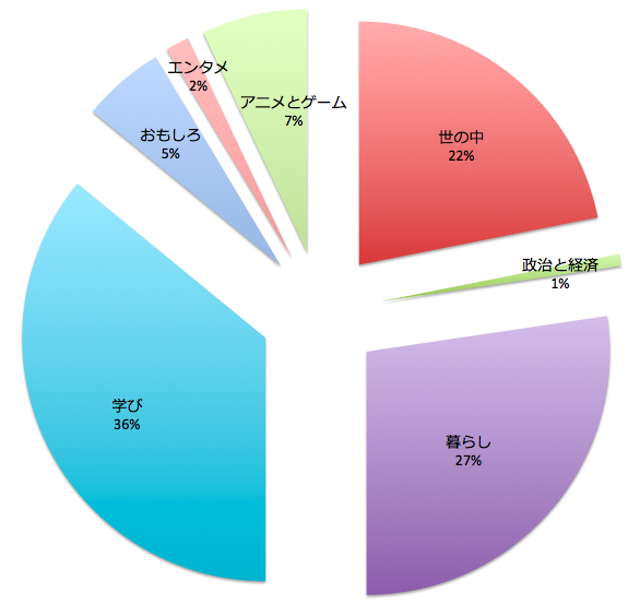 f:id:AQM:20190807140113p:plain